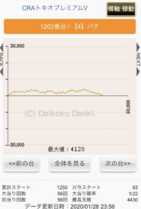 必勝 パチンコで勝ち続けるなら羽根モノを打つべし スロリスクタイム