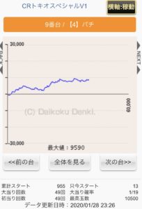 必勝 パチンコで勝ち続けるなら羽根モノを打つべし スロリスクタイム