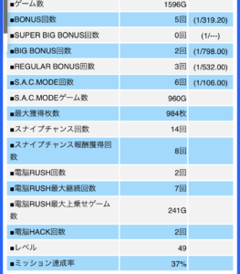 攻殻機動隊2ndgigで笑い男電脳hack 最大555g乗る夢の特化ゾーン突入 スロリスクタイム