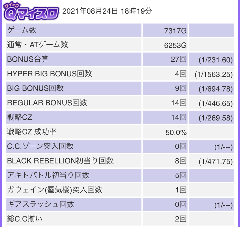 コードギアス3 設定56のガウェインとアキトバトルの突入率を考察 スロリスクタイム